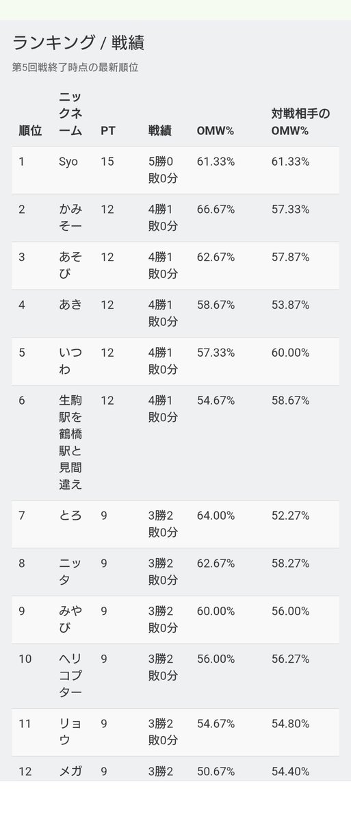 土井津 仁 tweet media