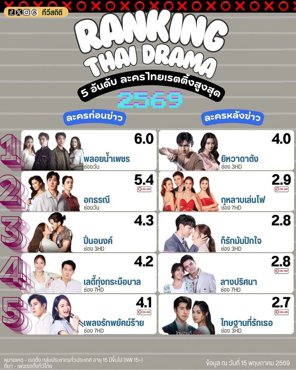 ทีวีสถิติ tweet media