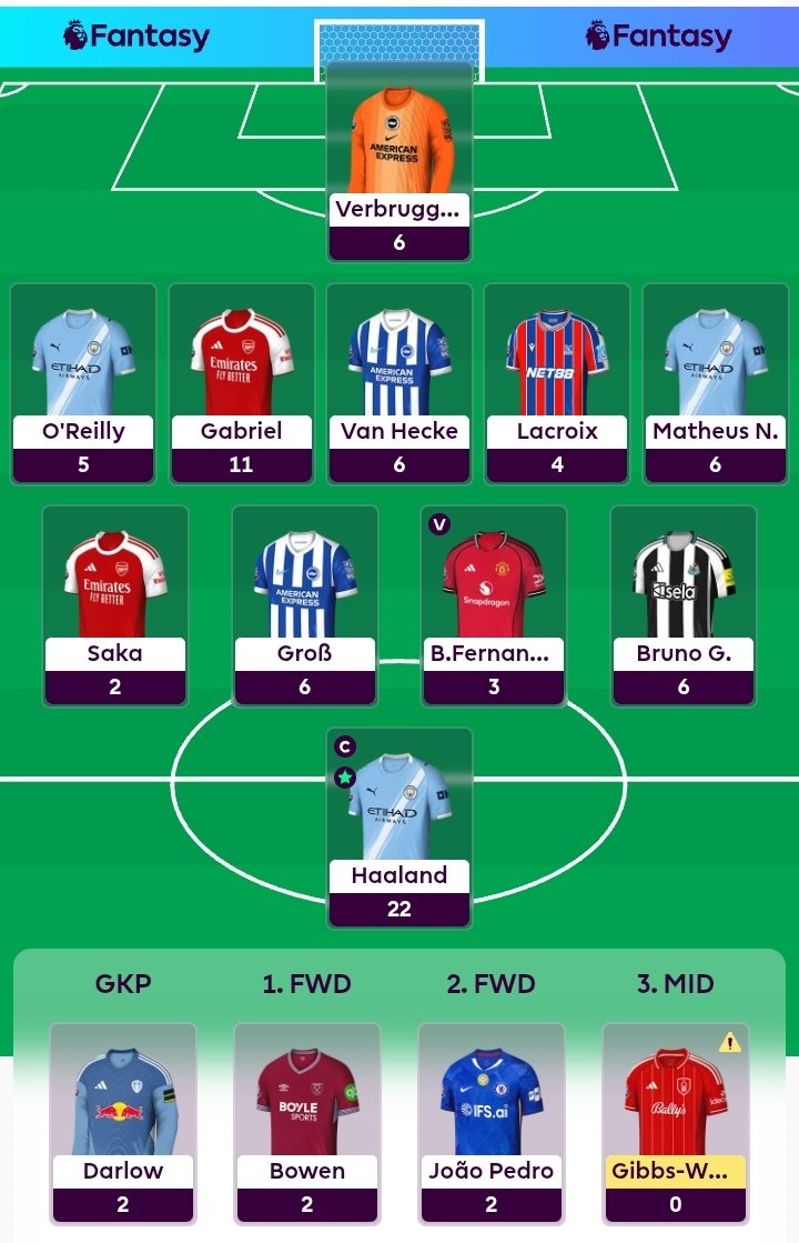 FPL_Hitman07's tweet photo. Gameweek 36 Review

📍: 77
🌍 : 193k --> 187k

A small green, but I'll take it given no chip active.
Double city defence almost paid off until pep roulette and Nunes '58 Min sub😭
Saka disappointed and now ownership 📈😔
No 🪑 burn 😁

Just two GW's to go💪🏻

#FPL #FPLCommunity https://t.co/haJrtOKfs0