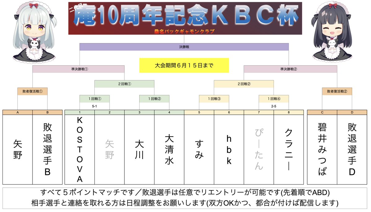 大川英輝 tweet media