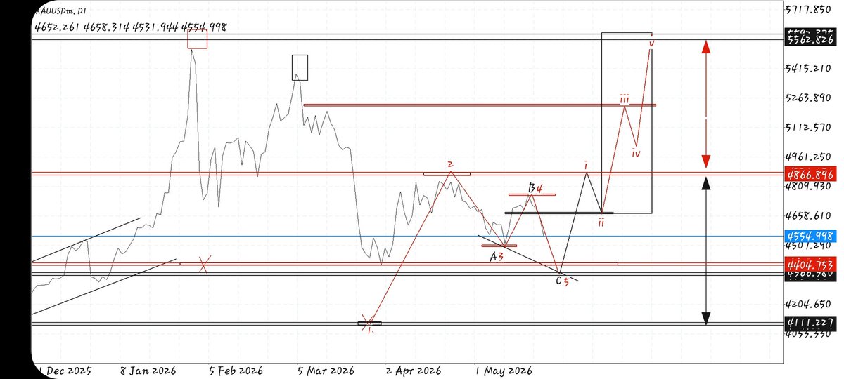 Brain__00's tweet photo. https://t.co/gqqWwI5MeR
Reg wit d link above and make a quick deposit and don't miss d opportunity.

Gold T.A HINT:
MARKET PATTERNS
CORRECTIVE WAVES
MOTION WAVES
SUPPORT ENTRY ZONE
TARGET POINTS
POSITION TAILINGS

NB; Start Entry with ⅓ lot size and add more toward the TREND. https://t.co/SlWZqpyQMg