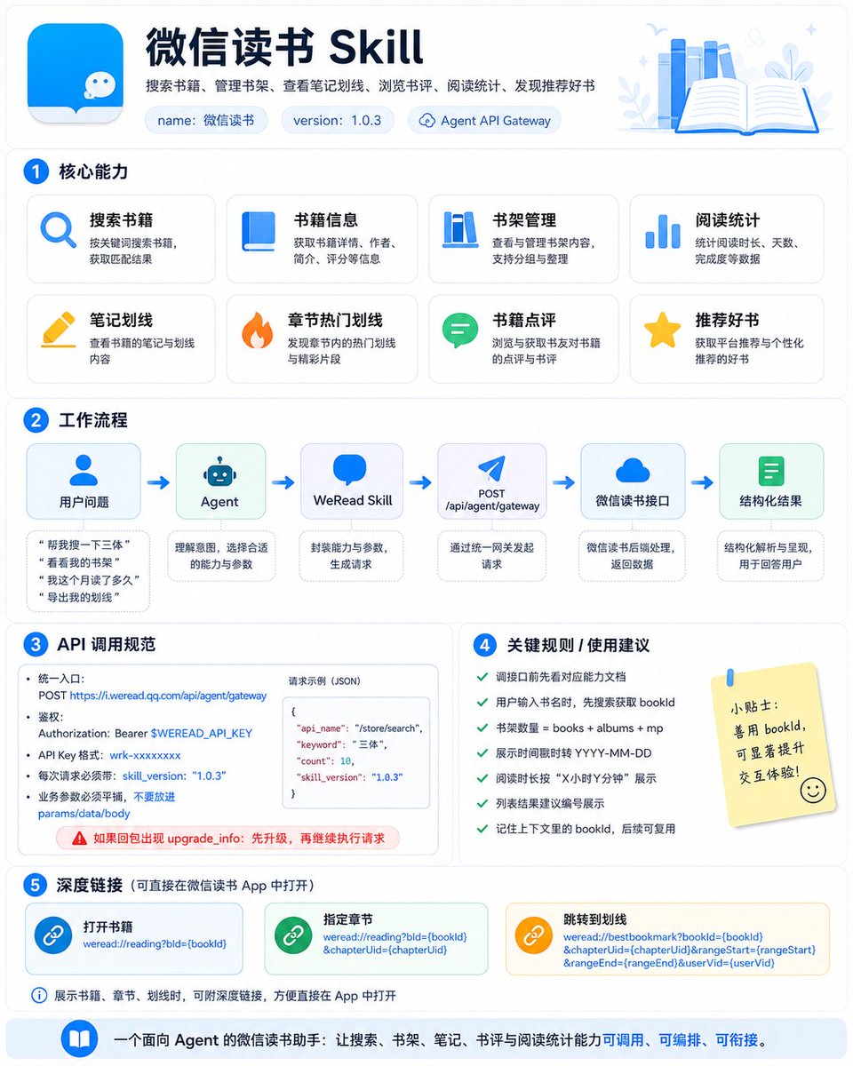 Cell 细胞 tweet media