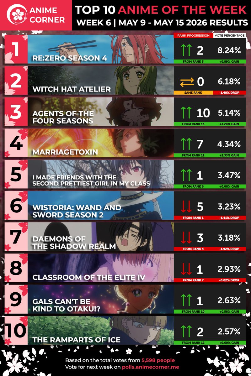 Anime Corner tweet media