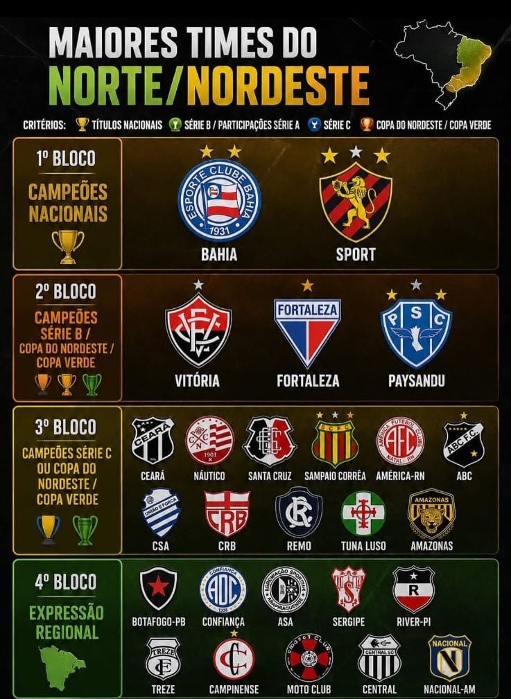 Futebol Zueiro ⚽ tweet media
