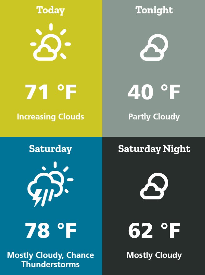 ScaliaLabAthens's tweet photo. Temperatures will warm into the coming days as we see the chance of showers and maybe a rumble of thunder Saturday afternoon. Read more here https://t.co/JkiQ7xYdtP https://t.co/VfvUDEW6FT