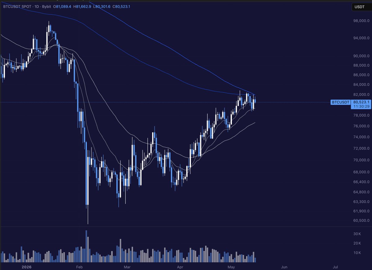 AbramChart tweet media