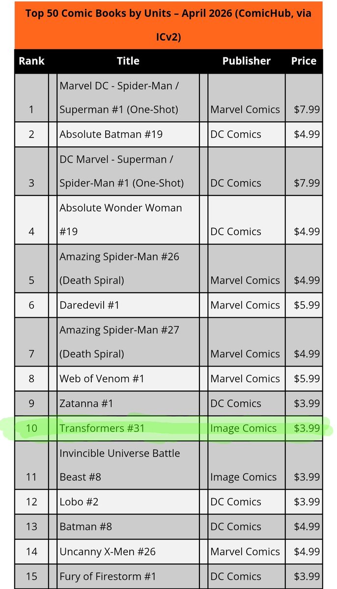 Best Of Skybound Transformers tweet media