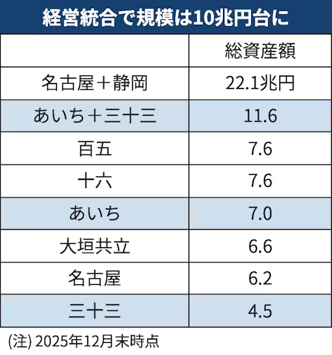 日本経済新聞　名古屋編集部 tweet media