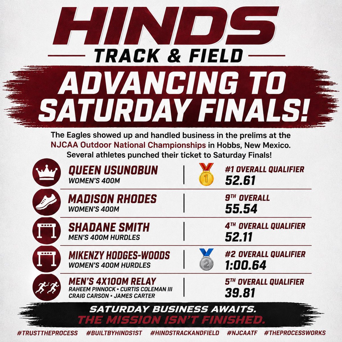 HCCTrackField's tweet photo. Day 1 results &amp; Day Events https://t.co/uYZZ0LjDFj