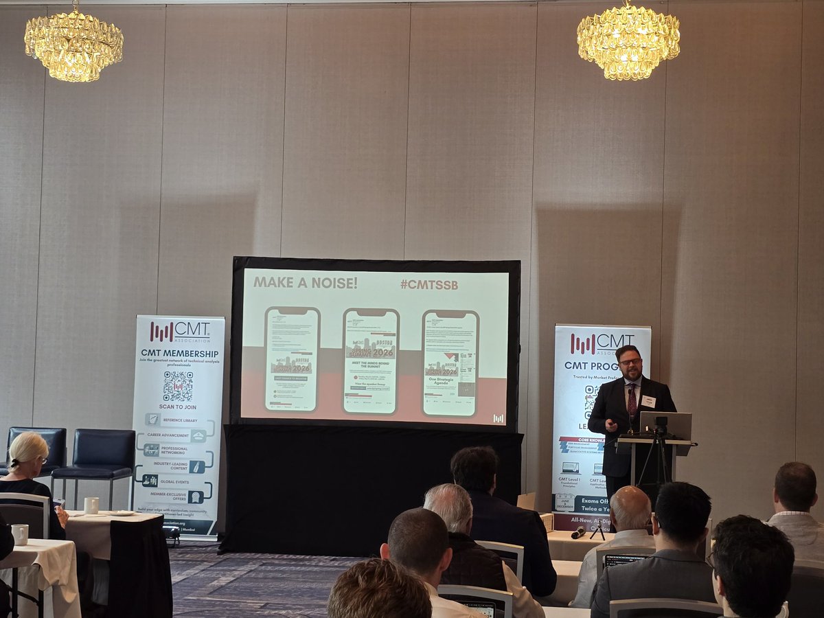 David Lundgren, CMT CFA tweet media