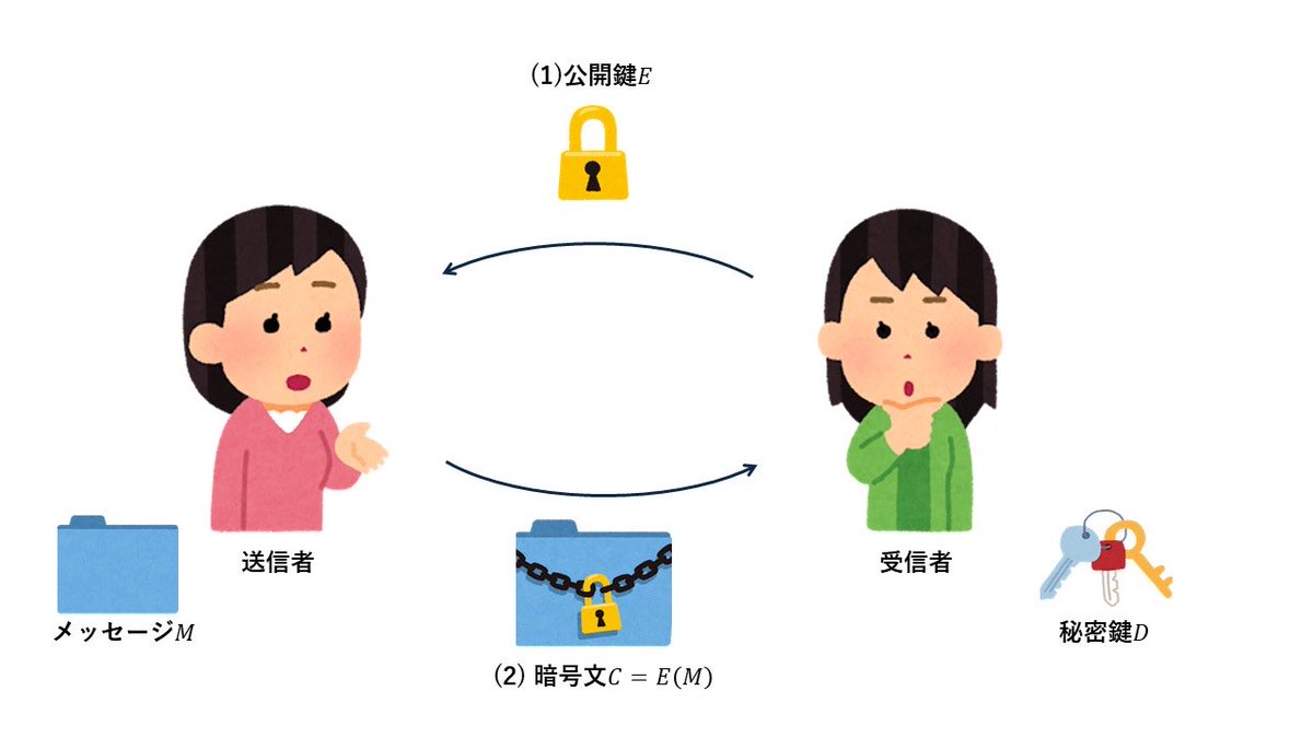 工学博覧会 tweet media