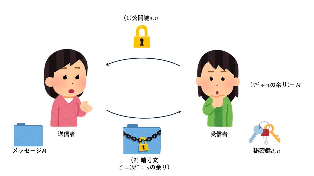 工学博覧会 tweet media