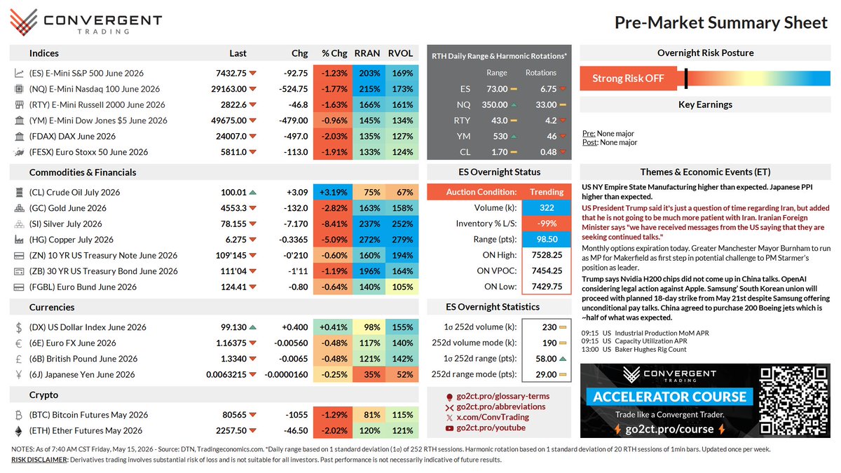 Convergent Trading tweet media