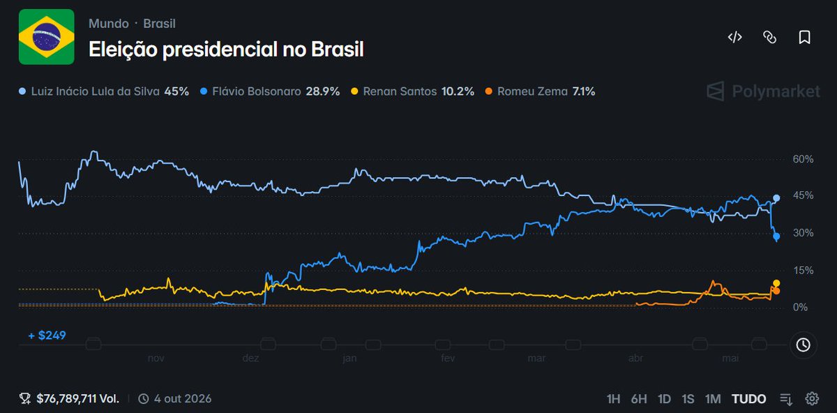 Central da Missão tweet media