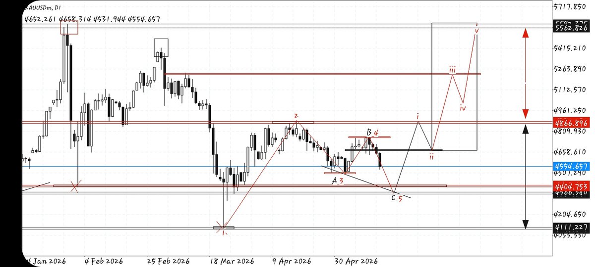 Brain__00's tweet photo. https://t.co/gqqWwI5MeR
Reg wit d link above and make a quick deposit and don't miss d opportunity.

Gold T.A HINT:
MARKET PATTERNS
CORRECTIVE WAVES
MOTION WAVES
SUPPORT ENTRY ZONE
TARGET POINTS
POSITION TAILINGS

NB; Start Entry with ⅓ lot size and add more toward the TREND. https://t.co/SlWZqpyQMg