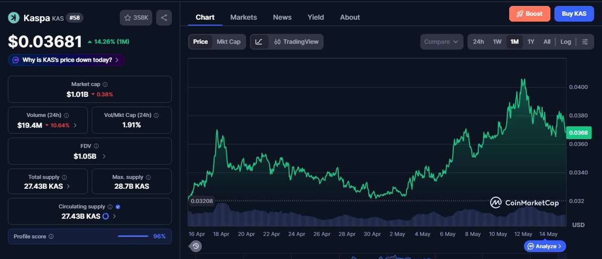 DeFi Decoder tweet media
