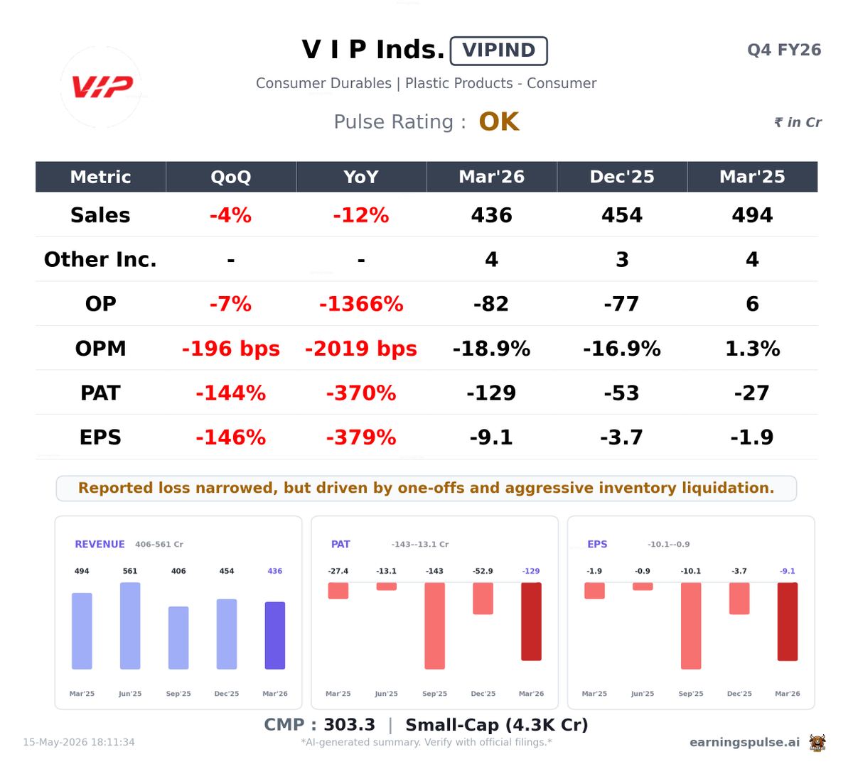 market_pulse_ai's tweet photo. π± #VIPIND β OK Q4 2026
#Q42026 #Earnings #StockMarket https://t.co/LMd29NI0n0