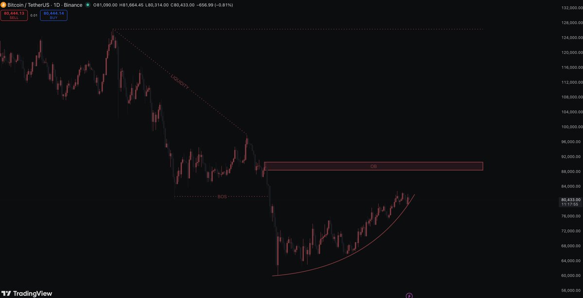 Yen 円 🧪 yen.hl tweet media
