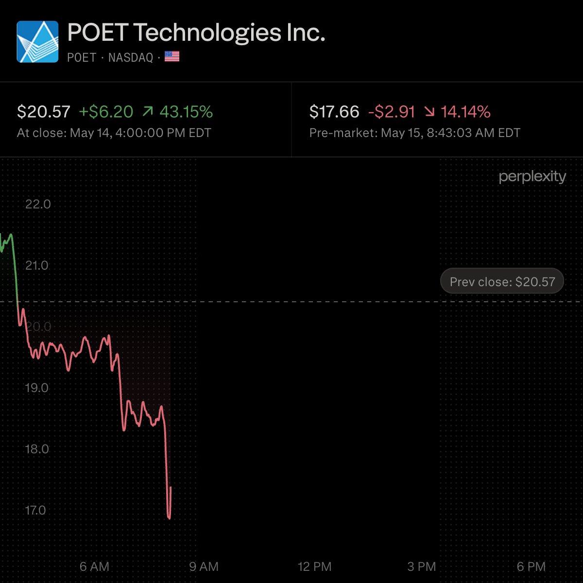 wallstengine's tweet photo. $POET is raising $400M from one institutional investor at $21/unit, above its prior close of $20.57. Proceeds will fund manufacturing expansion, R&amp;D, acquisitions and working capital. https://t.co/qxFUkAJlg4