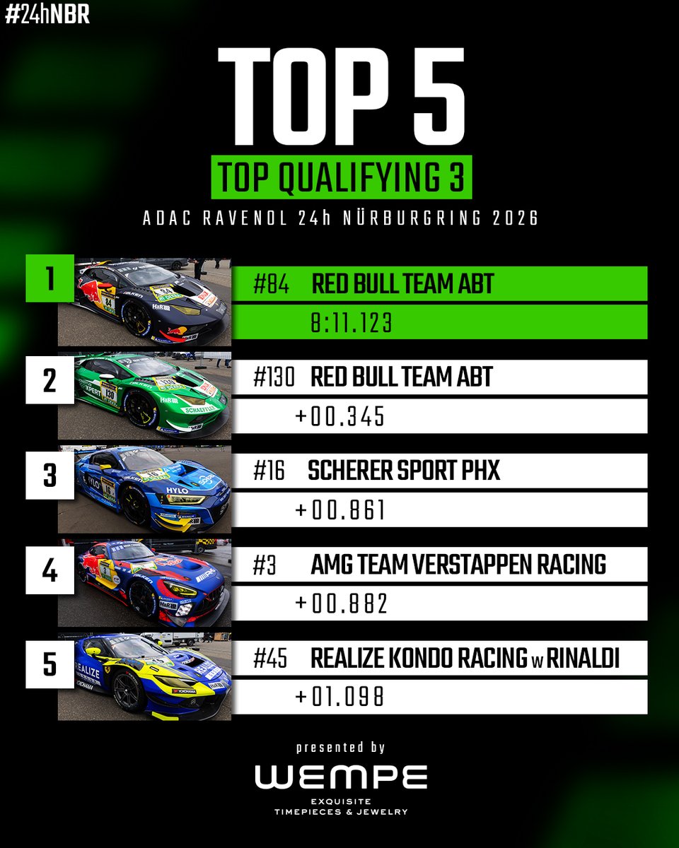 24hNBR's tweet photo. The front row for tomorrow’s 24h race belongs to #84 and #130!
Row two will be shared by the #16 Audi R8 LMS GT3 evo II and the #3 Mercedes-AMG GT3.

All set for an exciting race start tomorrow at 3 PM at the Green Hell💚#24hNBR
.
#nürburgring #nordschleife #racing #motorsport https://t.co/hrdPZ2U4Df