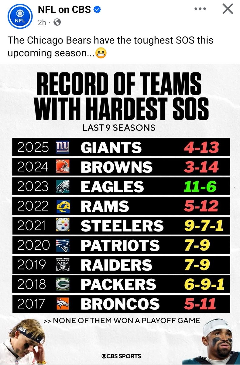 chiefsden's tweet photo. @RapSheet Oof... Chiefs weeks 12-16 might be the hardest stretch I've ever seen https://t.co/ESdVn2uorh