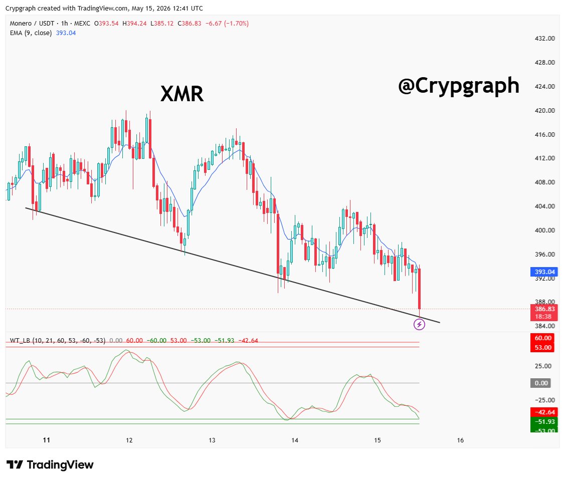 Crypgraph (@crypgraph) / Posts / X