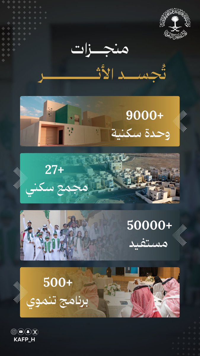 مؤسسة الملك عبدالله لوالديه للإسكان التنموي tweet media