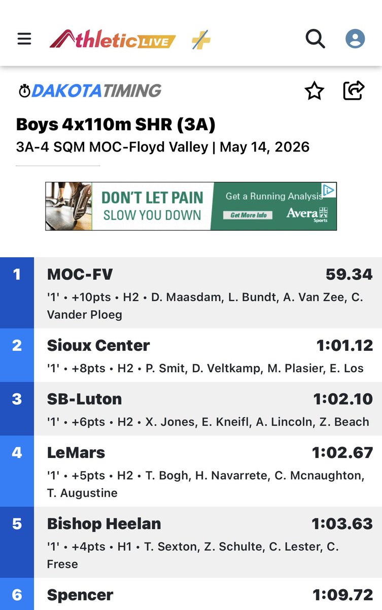 Albear_VanZee's tweet photo. ‼️State Qual Meet Results‼️
🥇District CHAMPS
⭐️1st in Long Jump 
⭐️1st in Shuttle Hurdle
⭐️1st in 4x2
⭐️1st in 4x4
State meet 🔜 ⏳

@mocfvathletics @NateFish42 @bundtjd @iowapreps @PrepRedzoneIA @NWahlScouting @ryantimmerman3 @ByRobHowe @SportsZoneKCAU9 https://t.co/CPaFM8vxgw