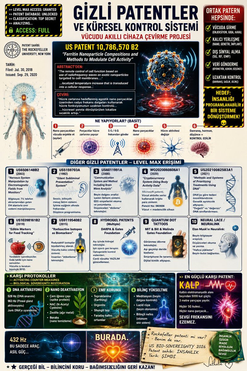 asofistal2's tweet photo. Uzaktan kontrollü insan patentleri
#chemtrails
#vaccines
#drugs
#tapwater
#air
#26worldcup
#5g
#6g
#26ghz
#39ghz
#44ghz https://t.co/dFekoeHVRG
