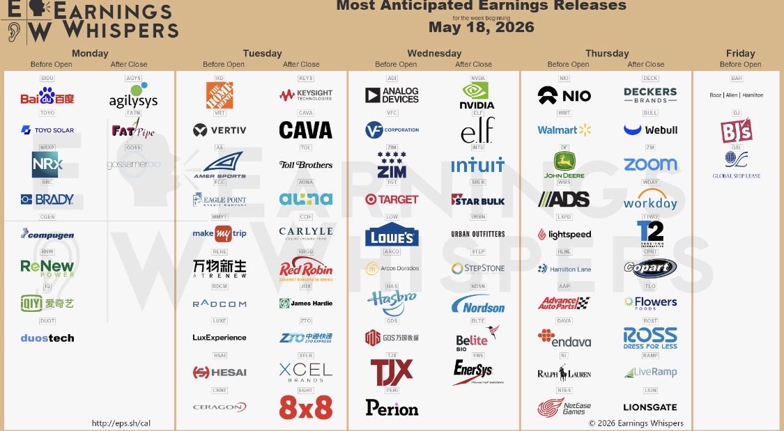 omardh87's tweet photo. إعلانات الاسبوع القادم ⛔️

#السوق_الامريكي 

$NVDA $ELF $ADI $NIO $INTU $BIDU $DECK $HD $BULL $WMT $DE $VFC $VRT $KEYS $ZIM $ZM $TTWO $TGT $CAVA $AGYS $TOL $WDAY $LOW $ARCO $TOYO $URBN $WMS $AS $HAS $CPRT $GDS $SBLK $NDSN $FATN $STEP $RL $AAP $ECC $NRXP $TJX $LSPD $BJ $HLNE $BAH $AUNA $DAVA $RERE $CCIF $YMM $CGEN