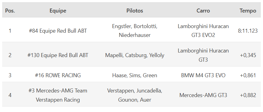 Estagiário da F1 tweet media