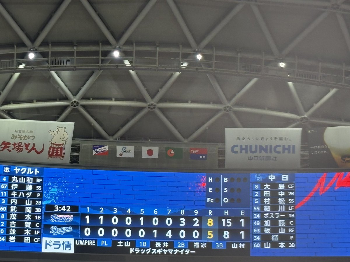 HONDASpirit1's tweet photo. 2026.5.15
バンテリンドーム
スワローズ×ドラゴンズ
S  110 010 032  R8
D  000 001 400  R5

負けほー
 
がんばれドラゴンズ

#ドラゴンズ
#スワローズ https://t.co/TPXPtc2i4s
