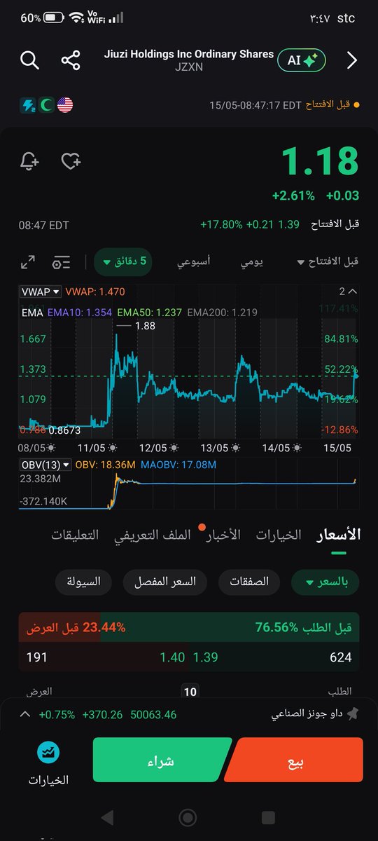 Adelsadicelar12's tweet photo. JZXN
هدف قريب إن شاء 
1.65
1.85 https://t.co/hjrZO4b3aU