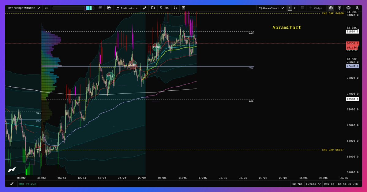 AbramChart tweet media