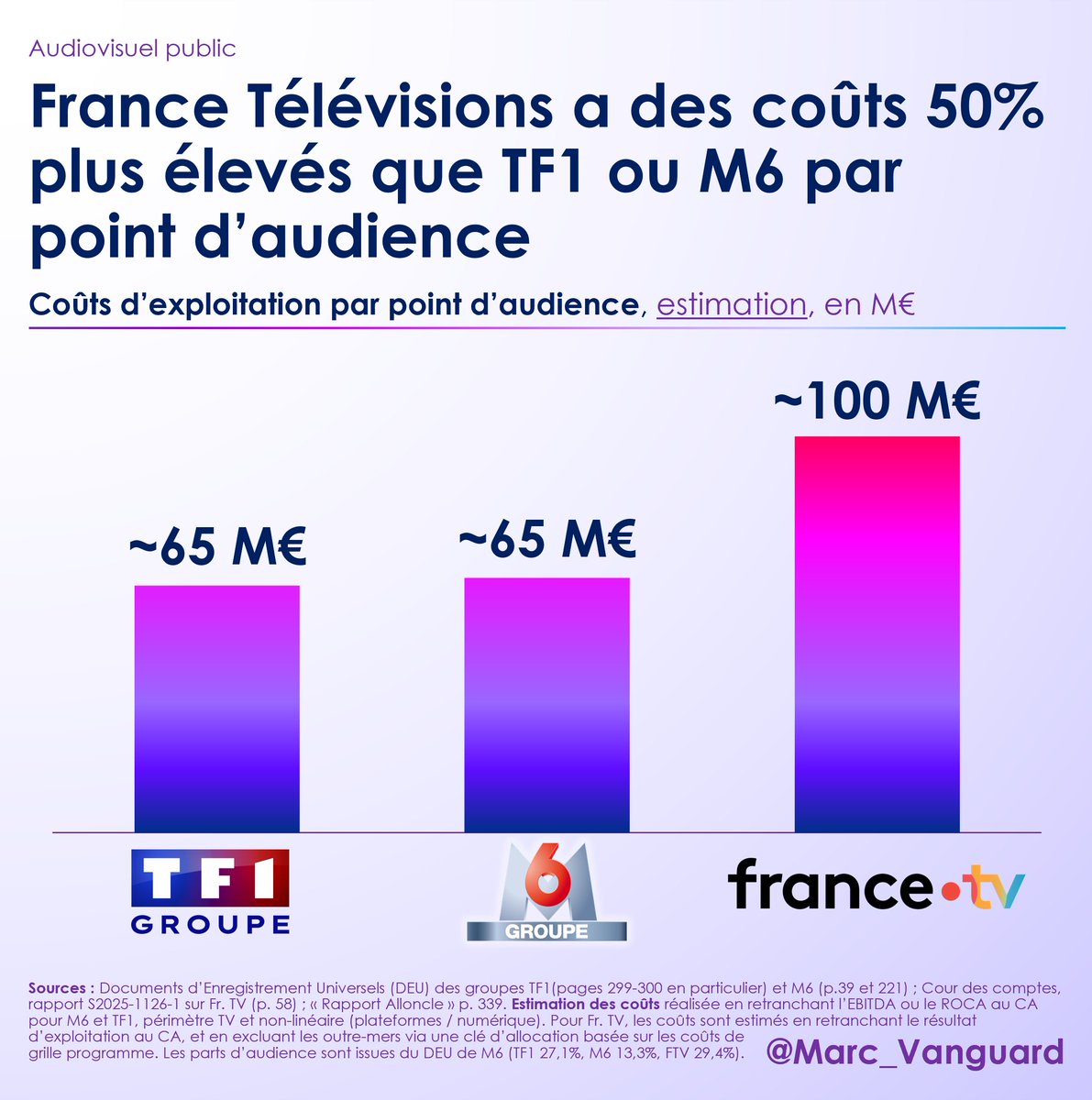 Marc Vanguard tweet media