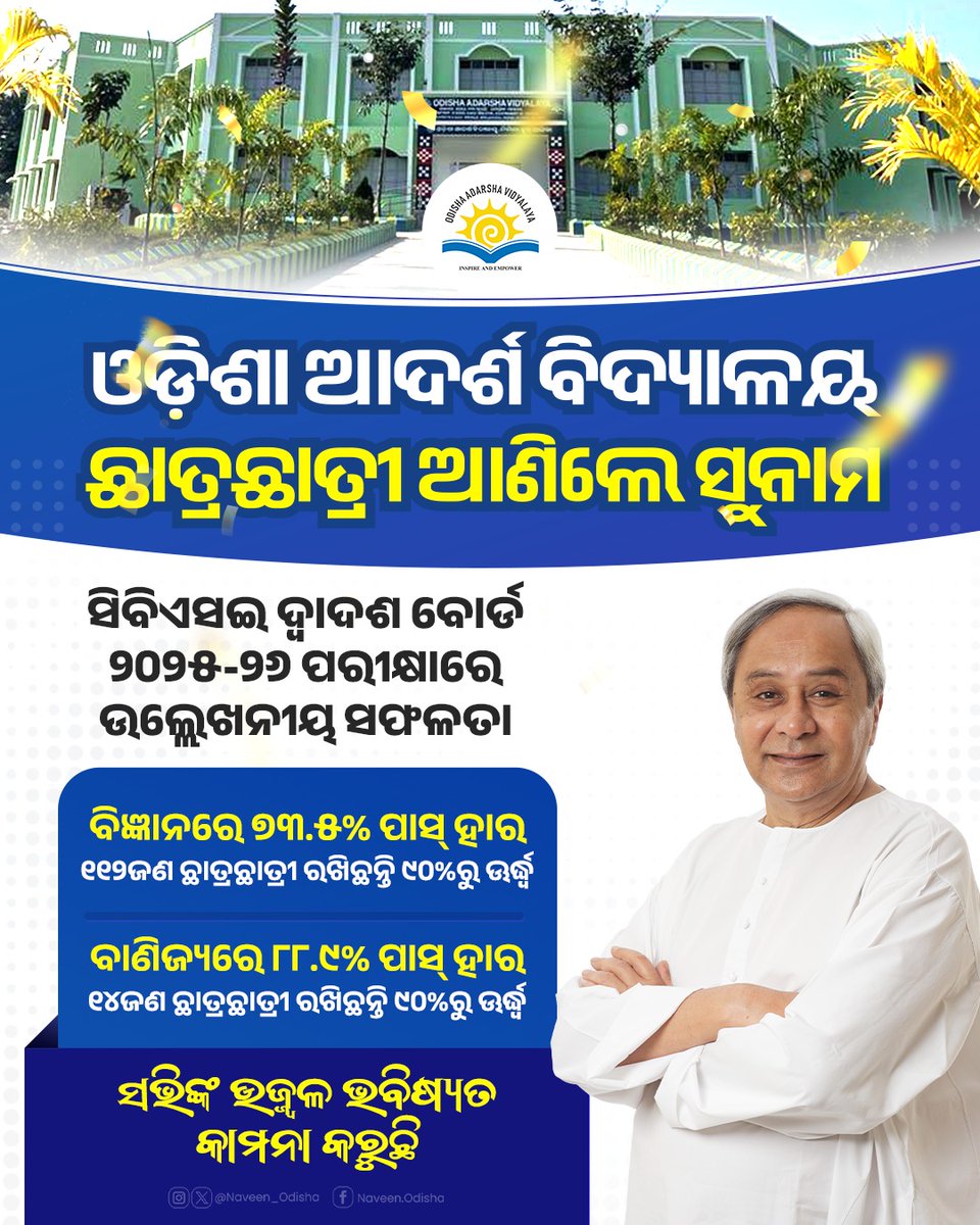 Naveen_Odisha's tweet photo. ଓଡ଼ିଶା ଆଦର୍ଶ ବିଦ୍ୟାଳୟର ଛାତ୍ରଛାତ୍ରୀ ସିବିଏସଇ ଦ୍ଵାଦଶ ବୋର୍ଡ ପରୀକ୍ଷାରେ ଉଲ୍ଲେଖନୀୟ ସଫଳତା ହାସଲ କରି ରାଜ୍ୟର ଗୌରବ ବଢ଼ାଇଛନ୍ତି। ସମସ୍ତ ଛାତ୍ରଛାତ୍ରୀଙ୍କୁ ମୋର ଆନ୍ତରିକ ଶୁଭେଚ୍ଛା ଜଣାଇବା ସହ ସଭିଙ୍କ ଉଜ୍ଜ୍ୱଳ ଭବିଷ୍ୟତ କାମନା କରୁଛି। #OdishaAdarshaVidyalaya https://t.co/zk0dJRKWr8