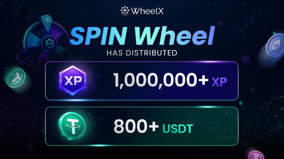 WheelX_fi's tweet photo. Spin WheelX is trending fast! With tons of users joining daily. Everyone wins something!

So far, we’ve distributed 1M+ XP and 800+ $USDT

Tip: New users will get 1,000–2,000 XP bonus for 10–20 free spins — try it now!

👉https://t.co/V2iULPIXRl https://t.co/XuY8HAwytJ