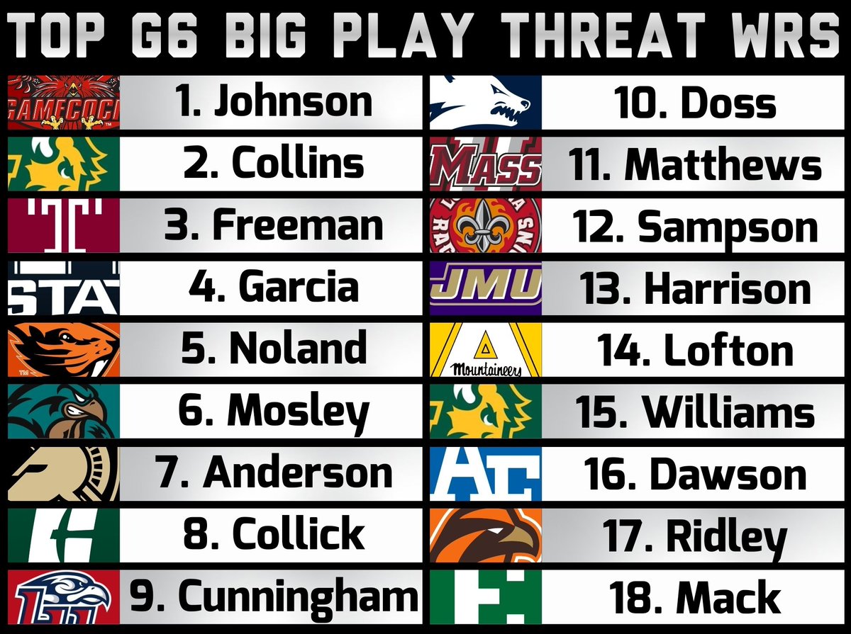 NCAAF Nation tweet media