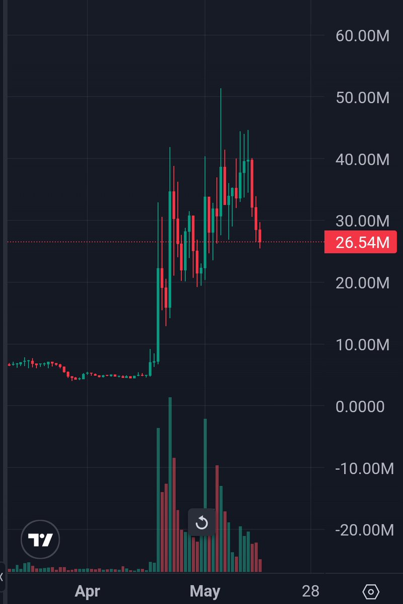 The Wheeler Dealer 🌍 tweet media