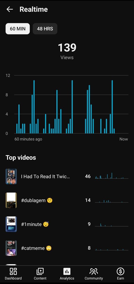 trouble_gem's tweet photo. Hey @TeamYouTube, my channel "MemeFoxZ"  suddenly stopped getting Shorts recommendations right after the “Shorts &amp; Homepage recommendations” issue notification. Attached screenshots show the sudden realtime drop. Please check if this bug is affecting my channel too. 🙏 https://t.co/HvRAK2Y4aI