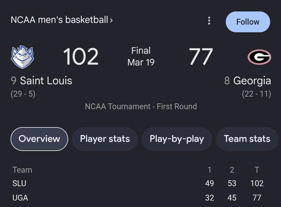 BBustersHoops's tweet photo. Remember the last time Saint Louis played a SEC team? https://t.co/k0vTPwORCs