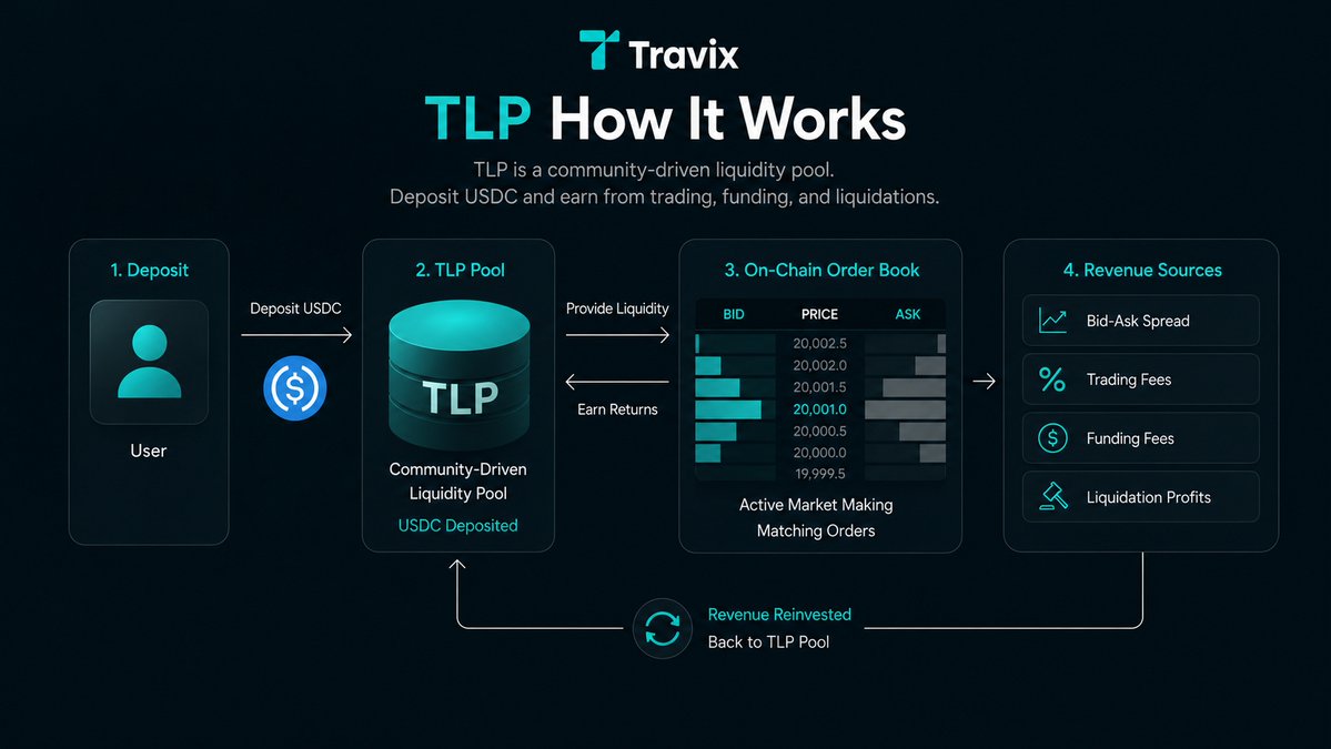 Travix tweet media