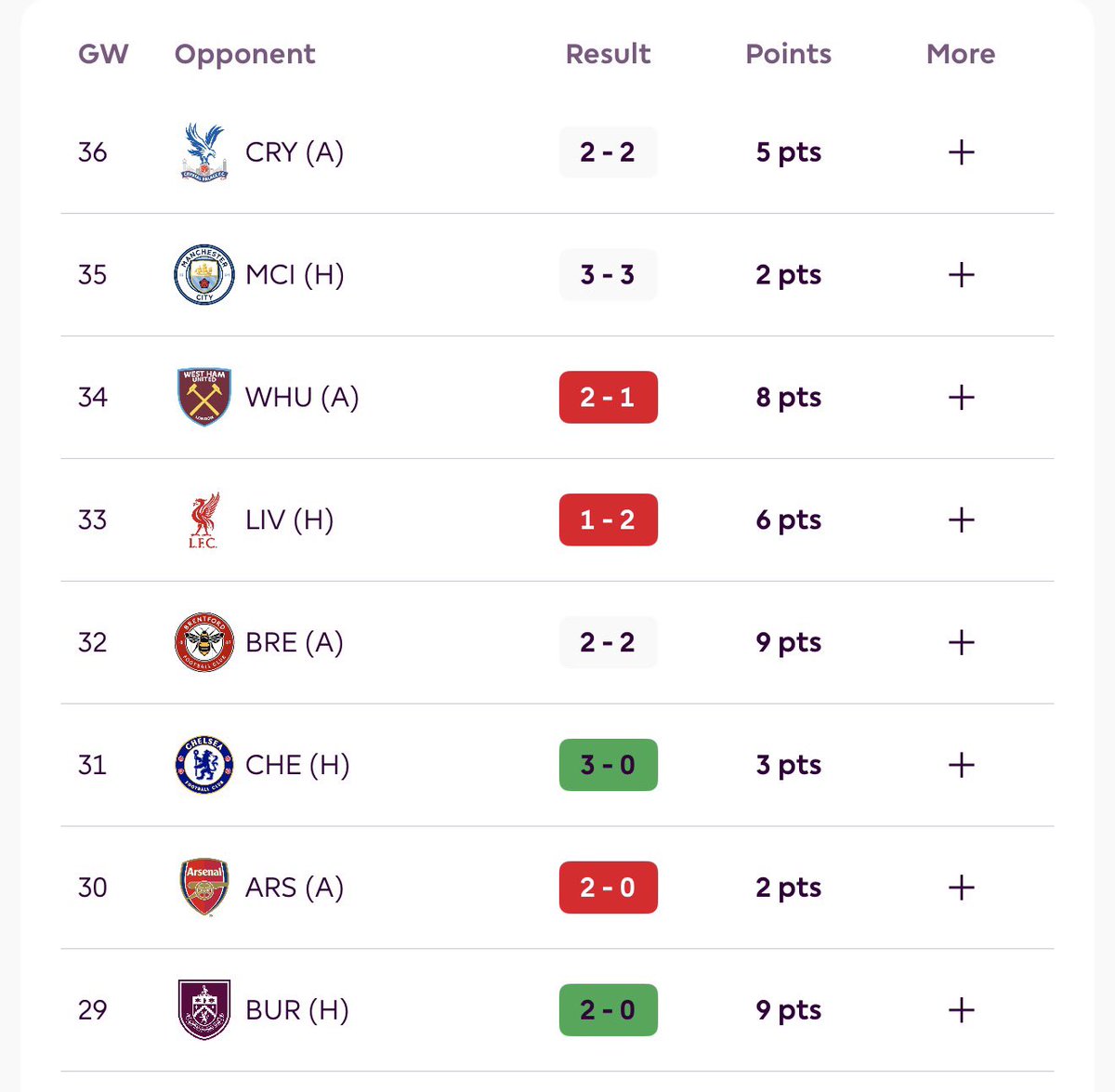 FPLadamjb's tweet photo. People going with Ndiaye rather than Dewsbury-Hall purely because he is on penalties…

But Everton are the team joined last with the least number of penalties all season

And then Dewsbury-Hall is in this form…

Very weird https://t.co/z2PfVhyldQ