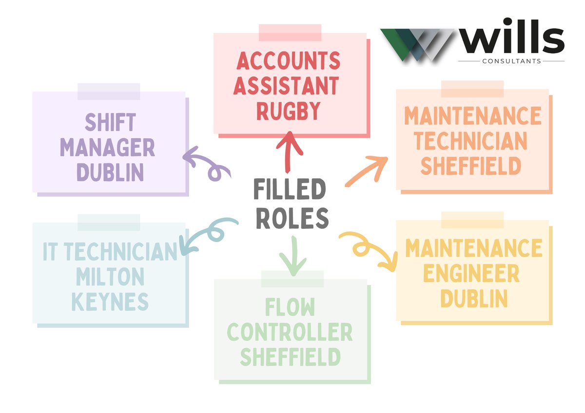 Wills Consultants (@WConsultants) / Posts / X