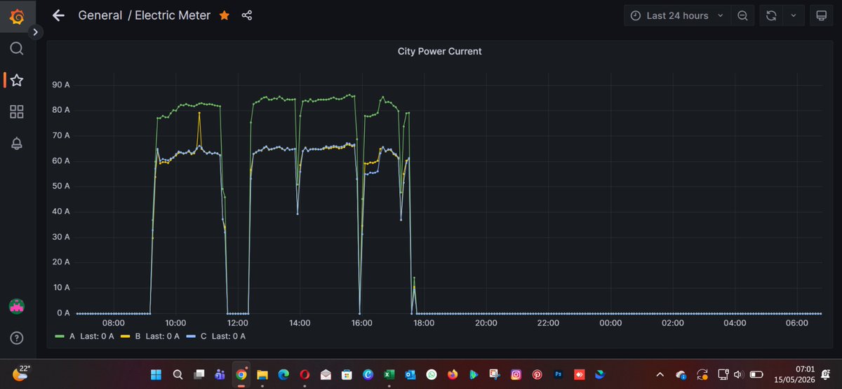 Help_Is_Comming's tweet photo. @aedcelectricity AEDC, attached is report of City power availability at Arab Road Kubwa from 1st to 15th April. Frame 2 is a graph of your supply hours (7am-7am) in 24 hours.  This will continue till 31st then I'll take action. You either  improve supply or downgrade us from Band A. Regards! https://t.co/vTmt3ZkHDS