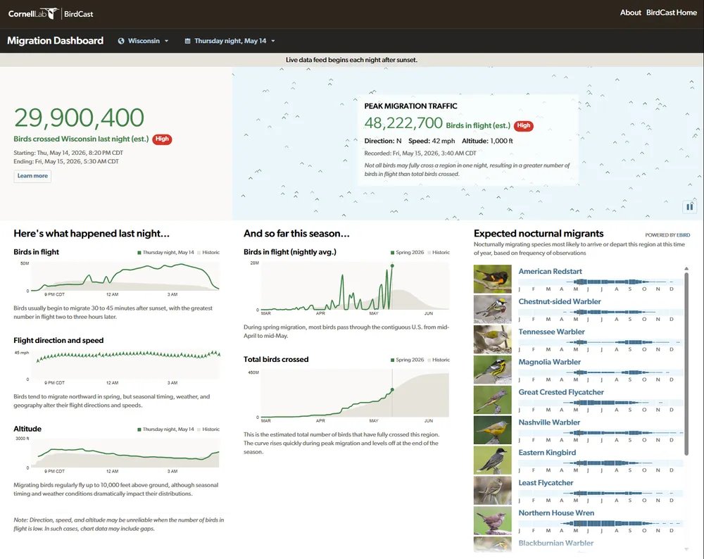 Wisconsin Mesonet tweet media
