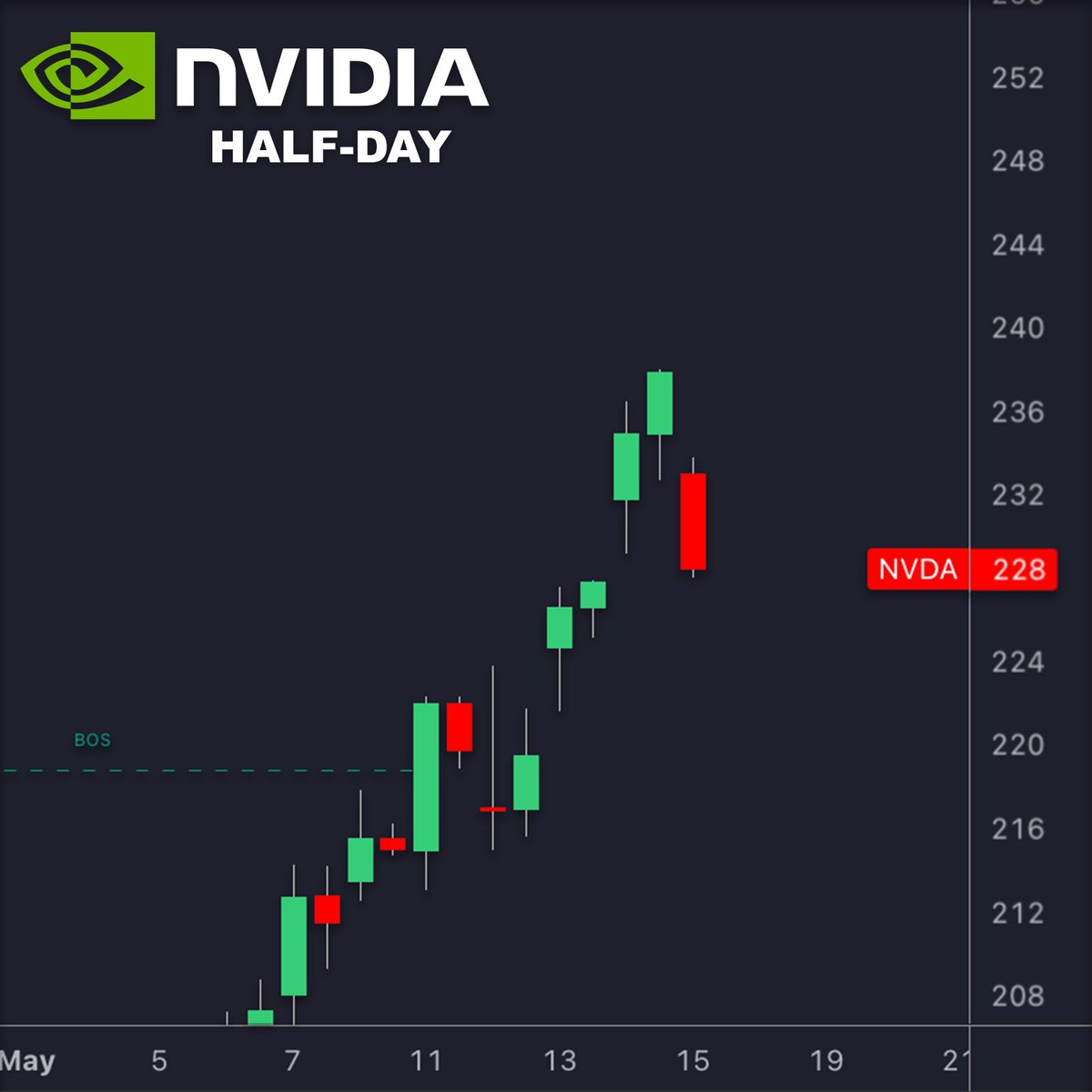 LuxAlgo's tweet photo. 🚨 Trump says China has NOT purchased any Nvidia H200 chips despite US sales approval.

He says China is choosing not to as it aims to develop its own technology.

$NVDA 🔴-3.1% pre-market