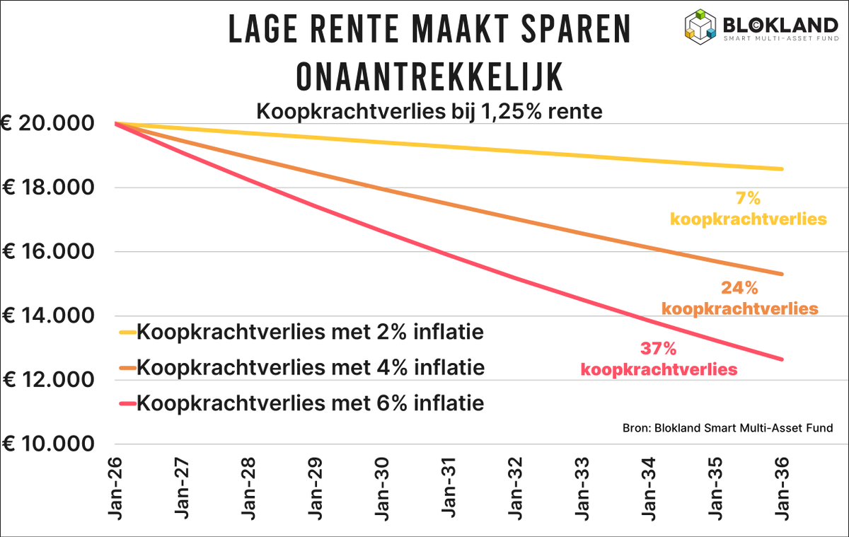 jeroen blokland tweet media