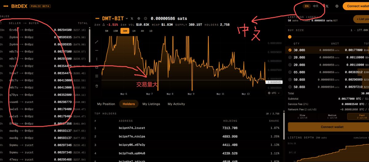 xh_web3's tweet photo. #BITDEX 比特币伴生矿赛道首个全面支持DMT代币的去中心化DEX，已经开通了中文功能。

通过和传统的OW网站对比
#BITDEX 买和挂单手续费比OW便宜50%
这两天 $BIT成交量和挂单量都比OW多很多 https://t.co/9Fb6fnhtrt