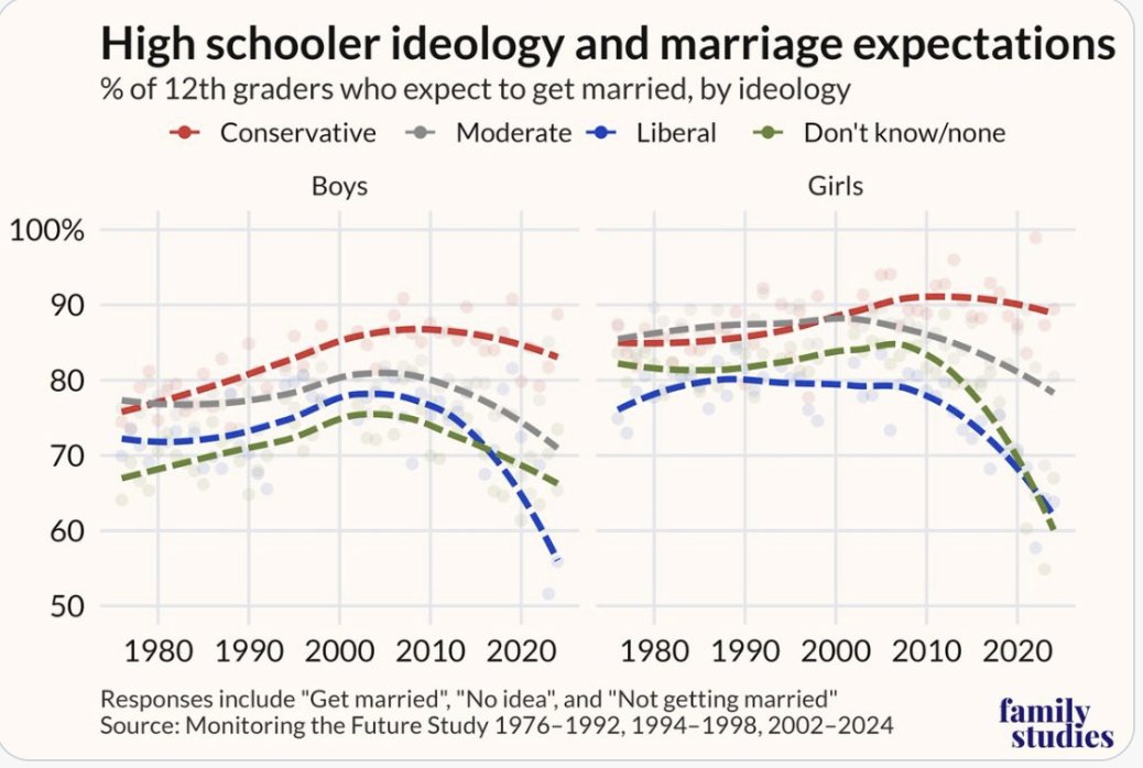 Ross Douthat tweet media